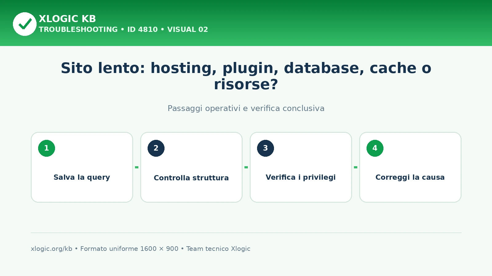 sito lento: passaggi operativi