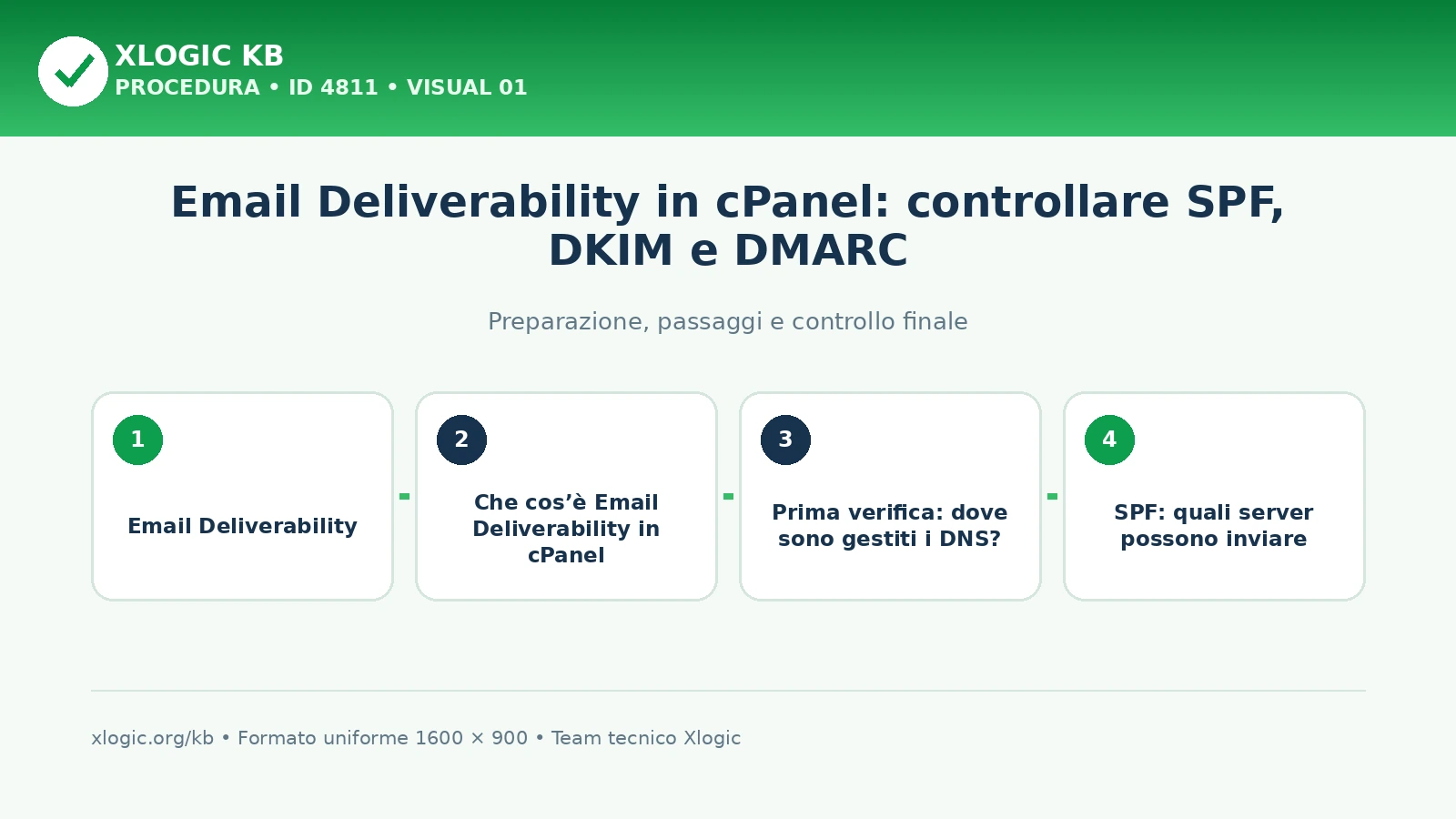 Email Deliverability in cPanel: controllare SPF, DKIM e DMARC