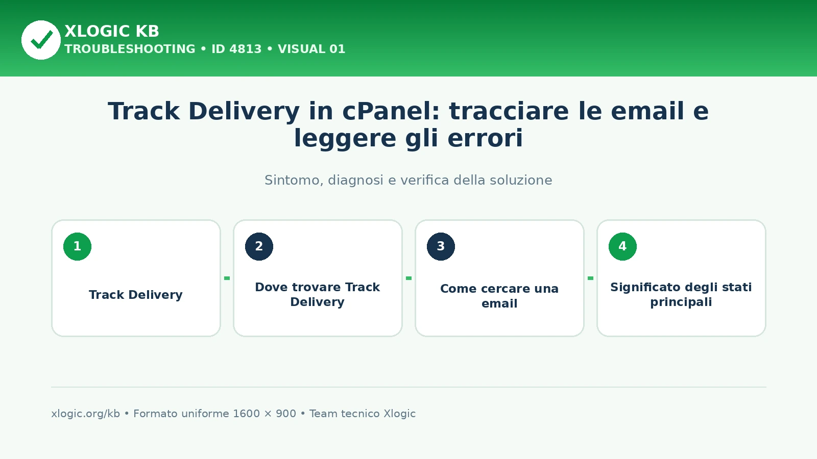 Track Delivery in cPanel: tracciare le email e leggere gli errori