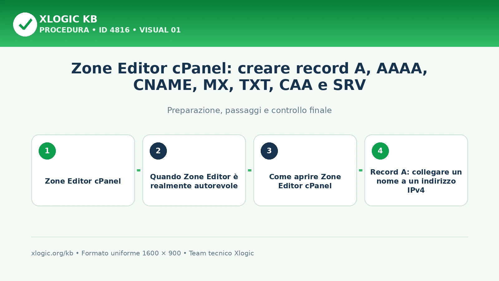 Zone Editor cPanel: creare record A, AAAA, CNAME, MX, TXT, CAA e SRV
