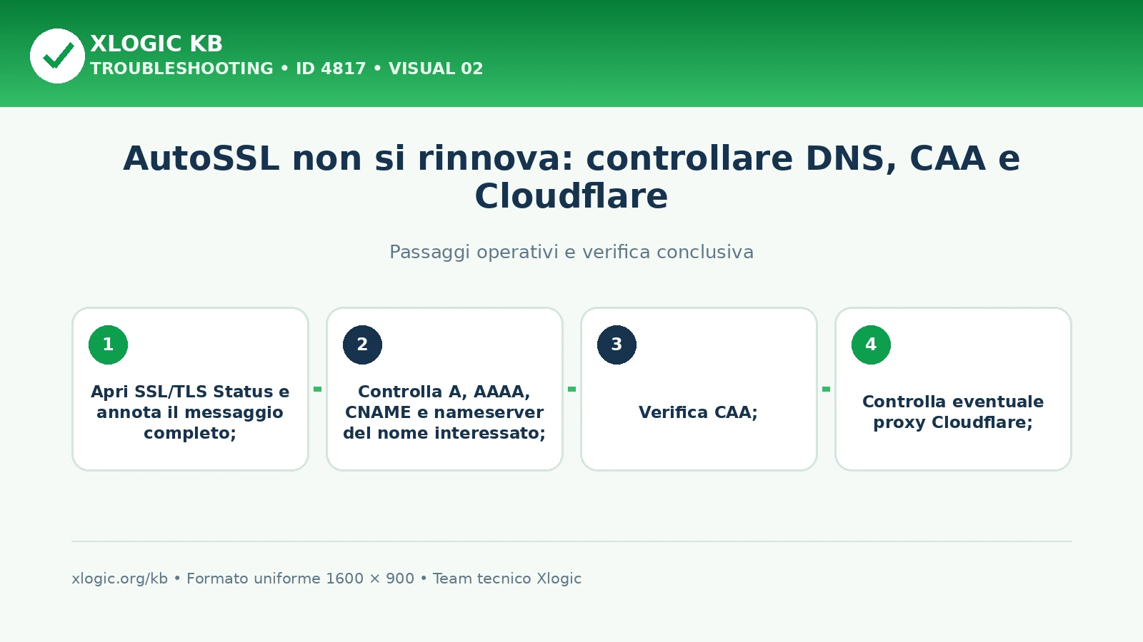 AutoSSL non si rinnova: passaggi operativi