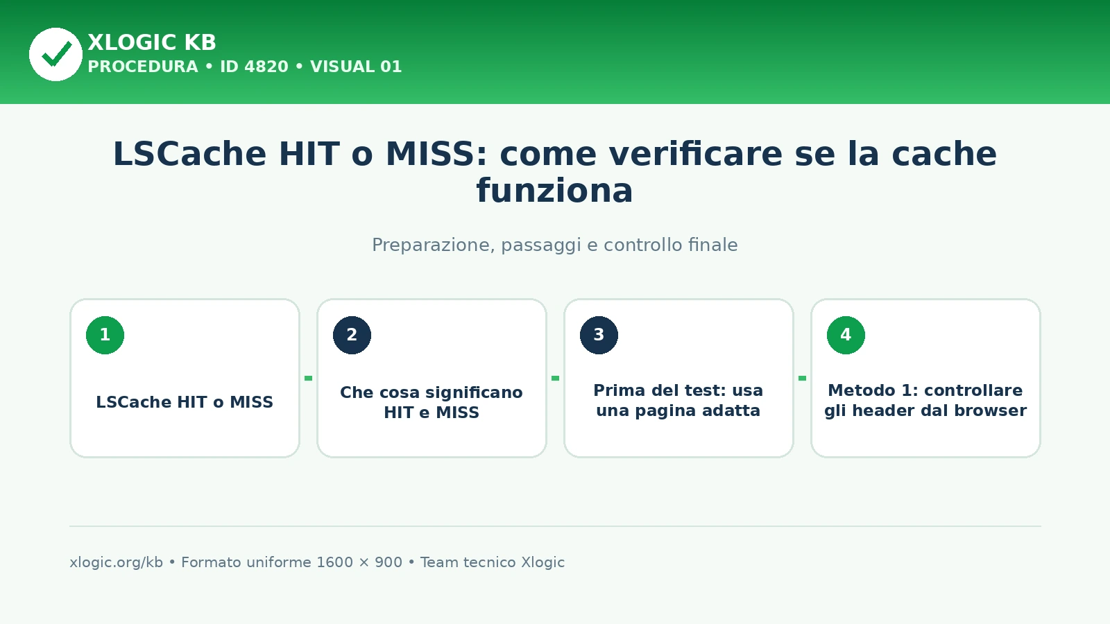 LSCache HIT o MISS: come verificare se la cache funziona