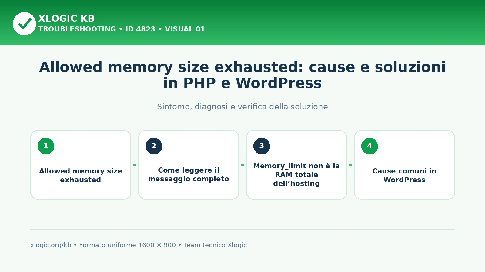 Allowed memory size exhausted: cause e soluzioni in PHP e WordPress