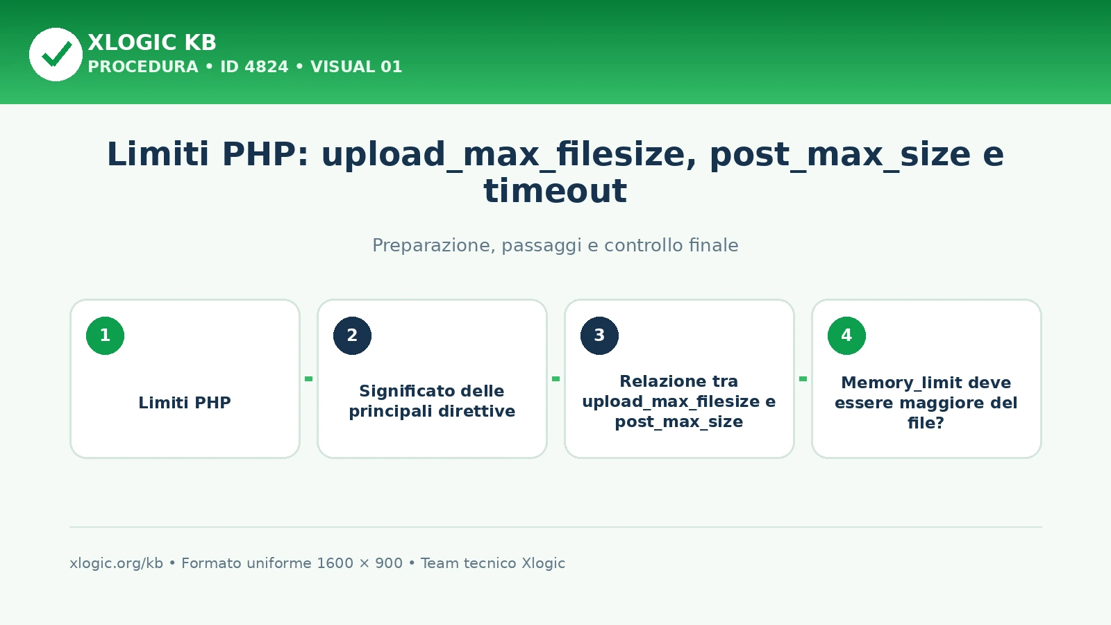 Limiti PHP: upload_max_filesize, post_max_size e timeout