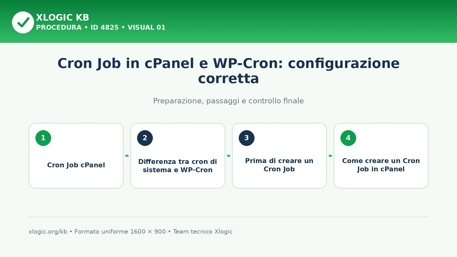 Cron Job in cPanel e WP-Cron: configurazione corretta