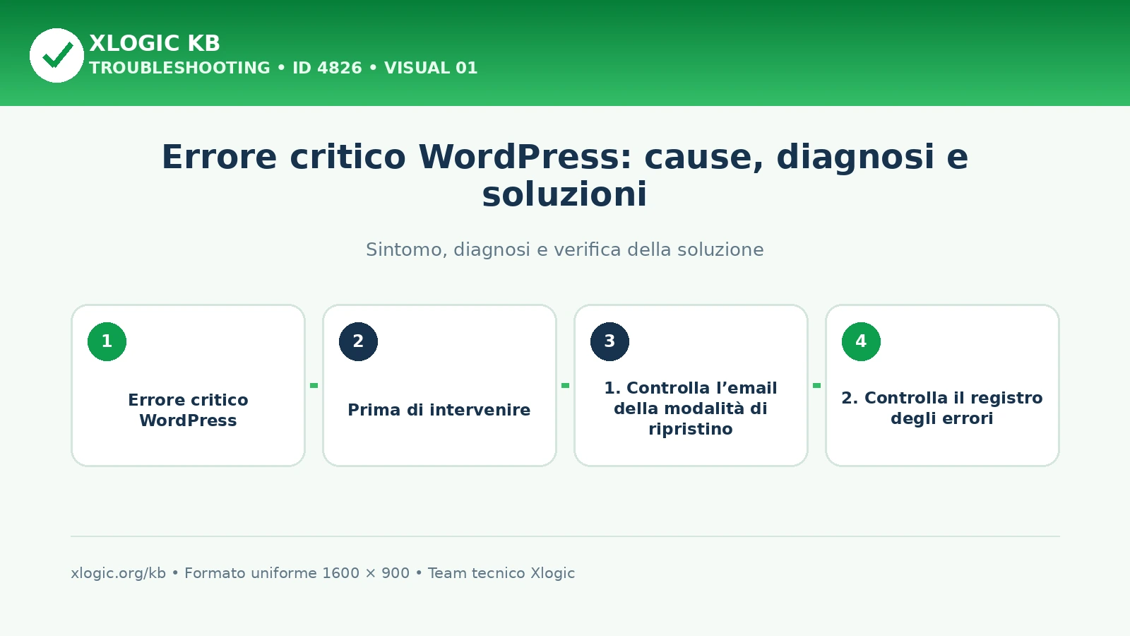 Errore critico WordPress: cause, diagnosi e soluzioni
