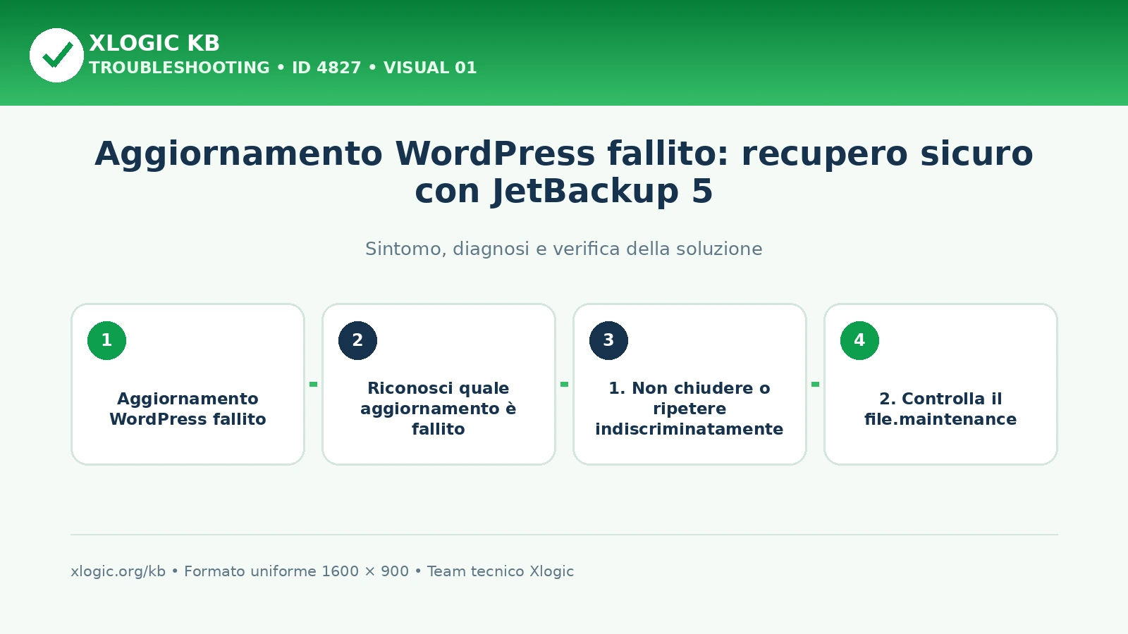 Aggiornamento WordPress fallito: recupero sicuro con JetBackup 5