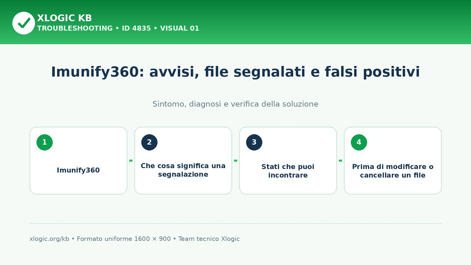 Imunify360: avvisi, file segnalati e falsi positivi