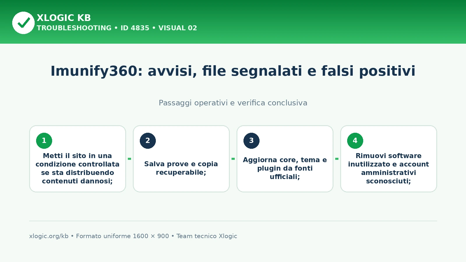 Imunify360: passaggi operativi
