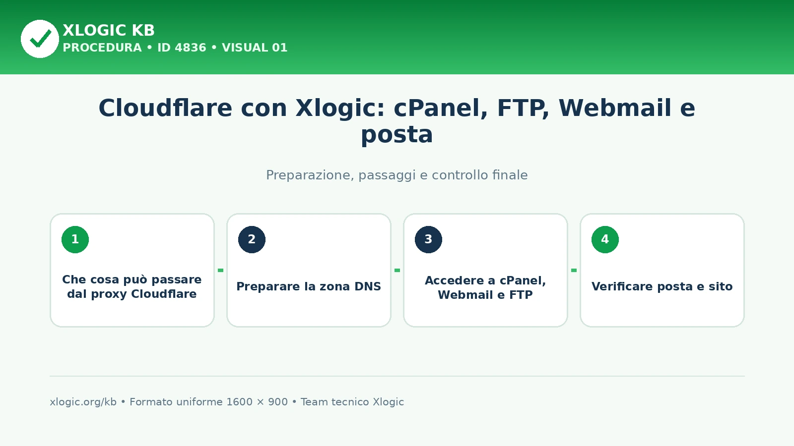 Cloudflare con Xlogic: panoramica
