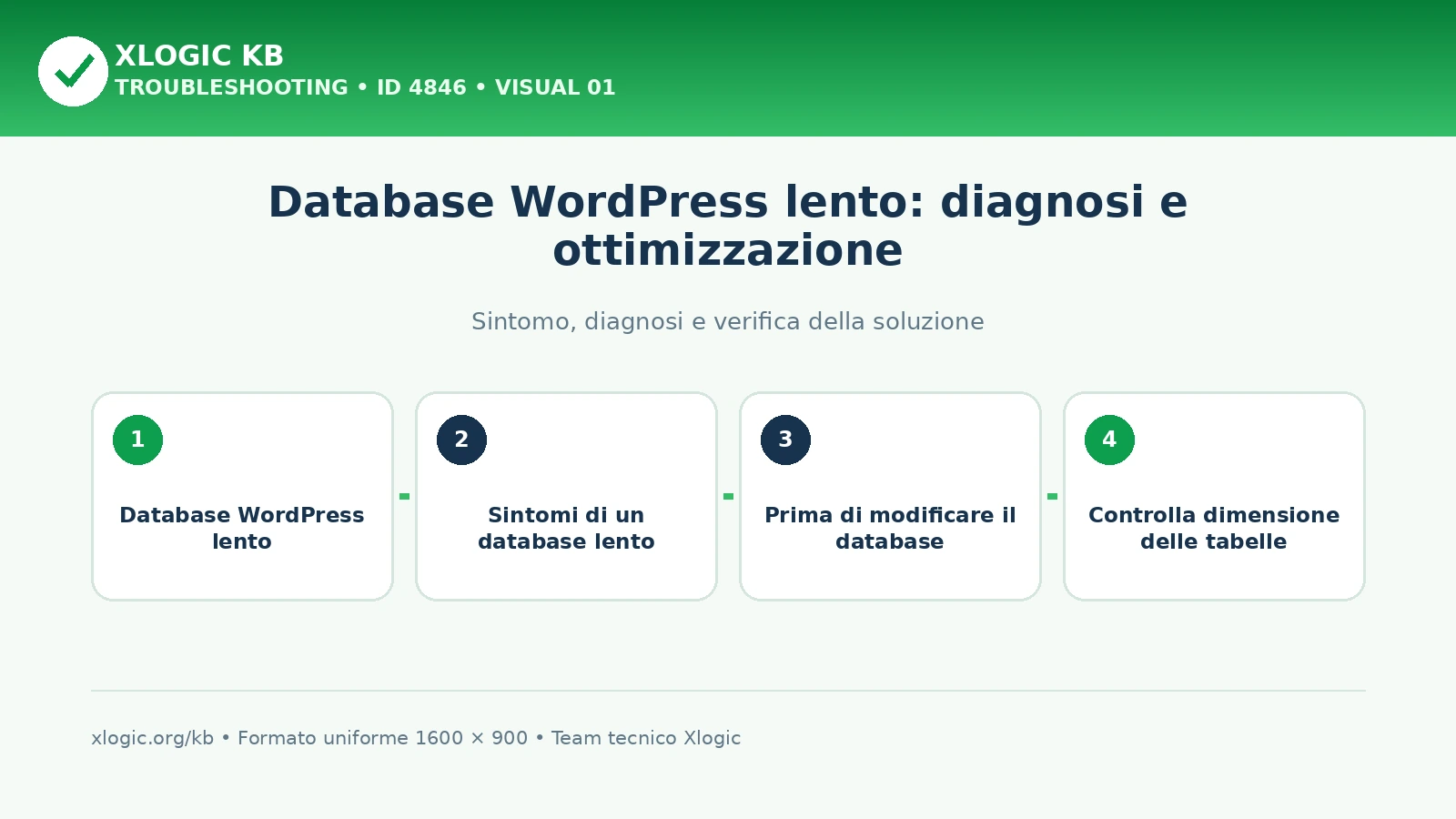 database WordPress lento: panoramica