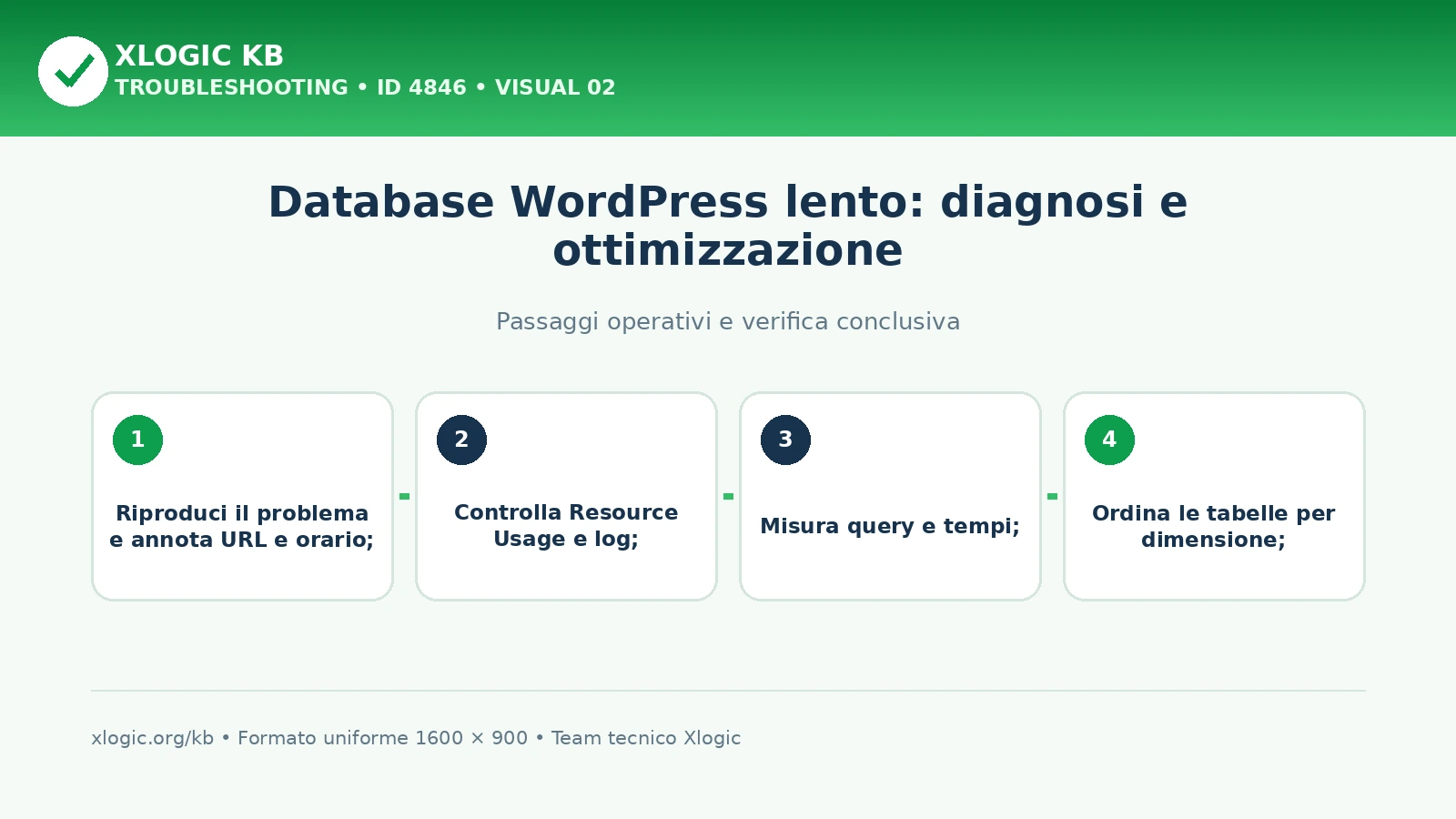 database WordPress lento: passaggi operativi