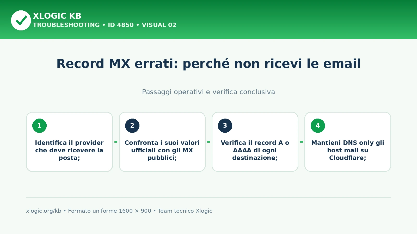 record MX errati: passaggi operativi