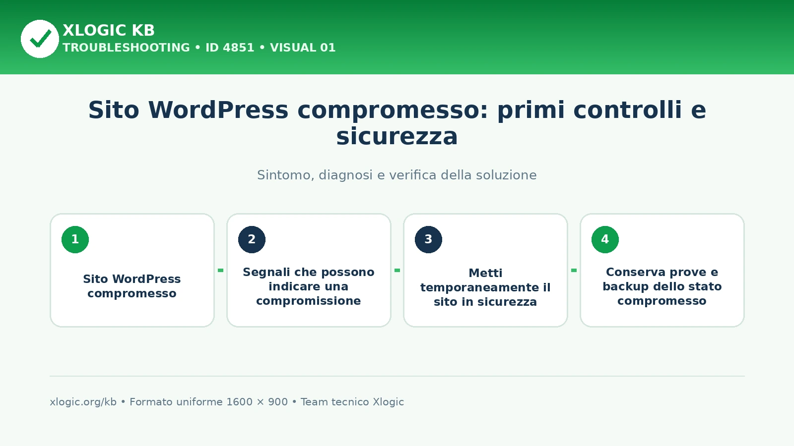 Sito WordPress compromesso: primi controlli e sicurezza