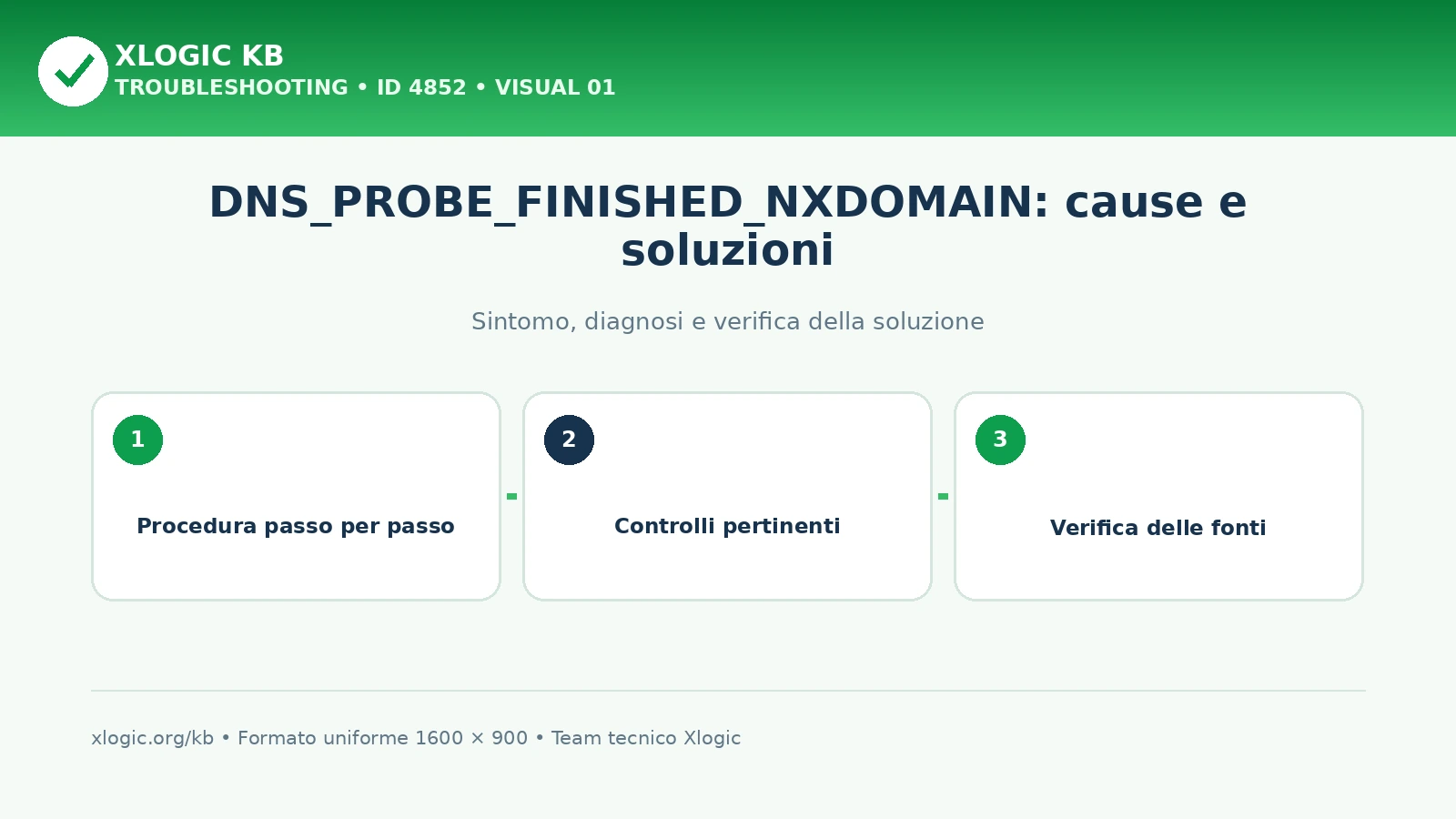 DNS_PROBE_FINISHED_NXDOMAIN: cause e soluzioni