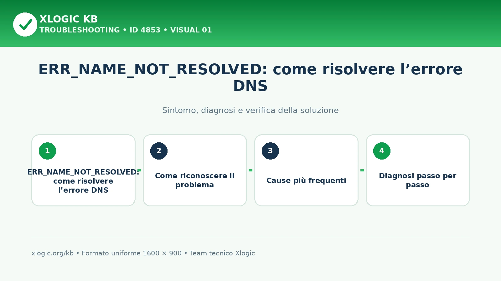 ERR_NAME_NOT_RESOLVED: come risolvere l’errore DNS: panoramica