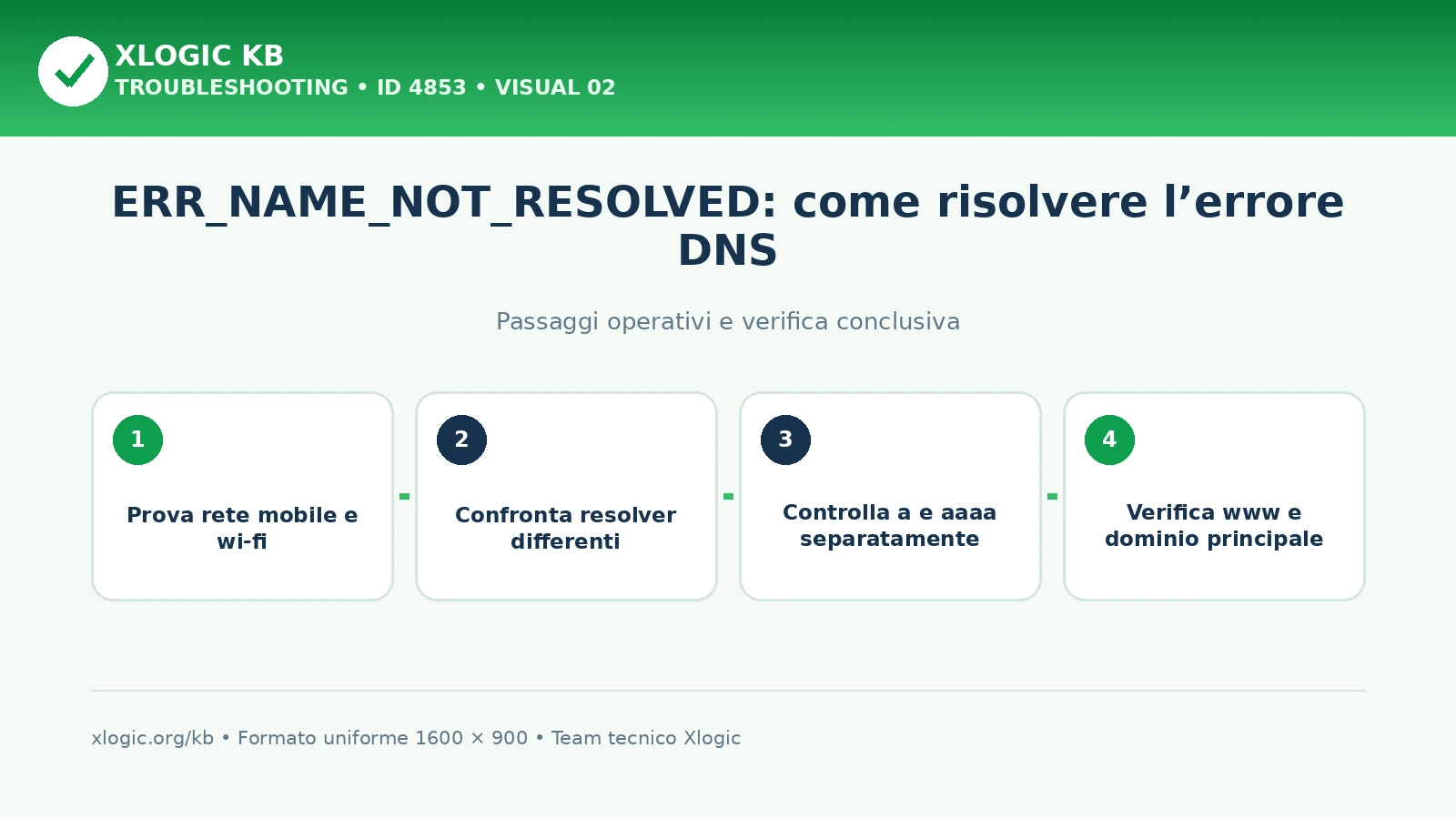 ERR_NAME_NOT_RESOLVED: come risolvere l’errore DNS: passaggi operativi