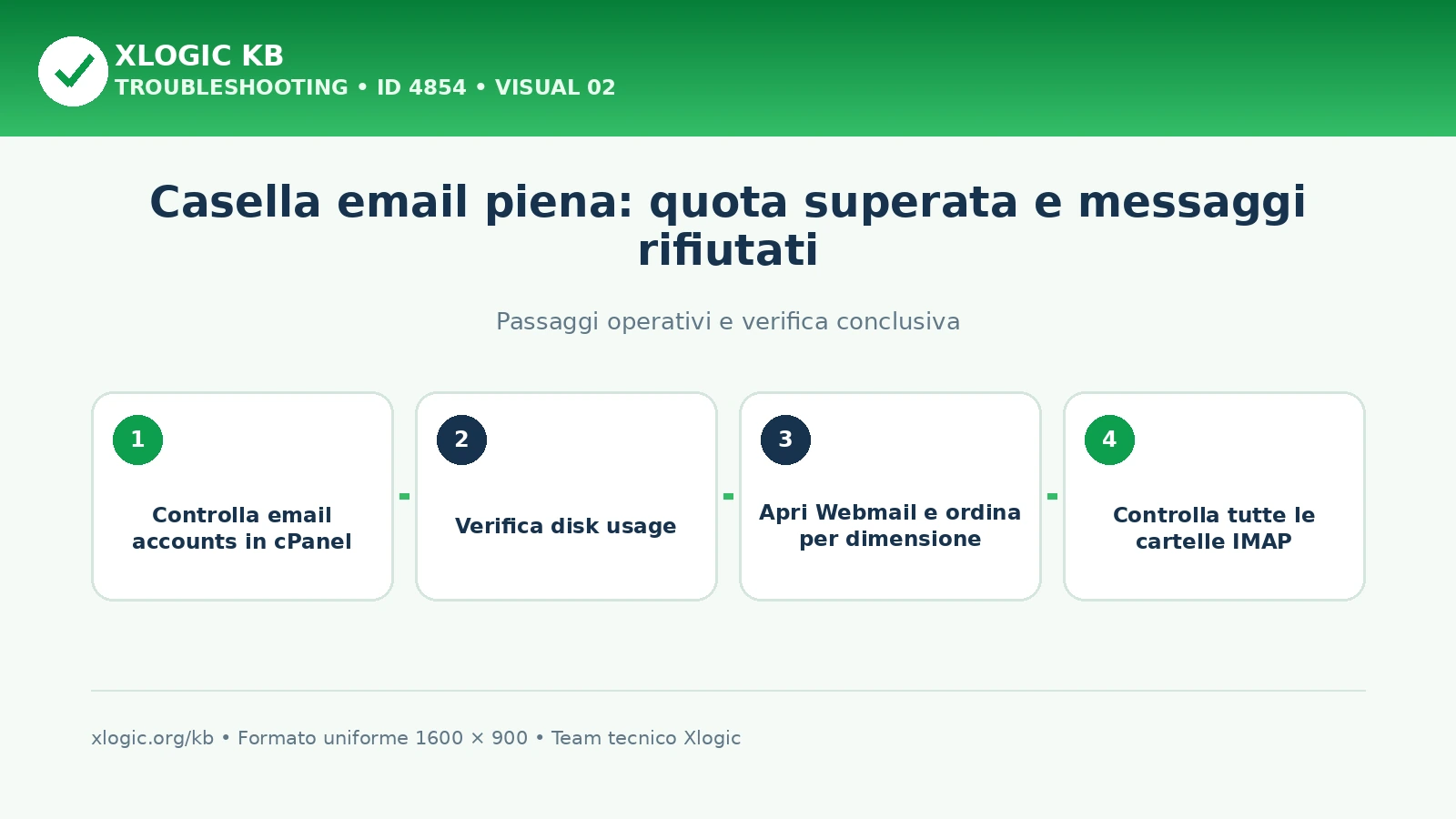 Casella email piena: quota superata e messaggi rifiutati: passaggi operativi