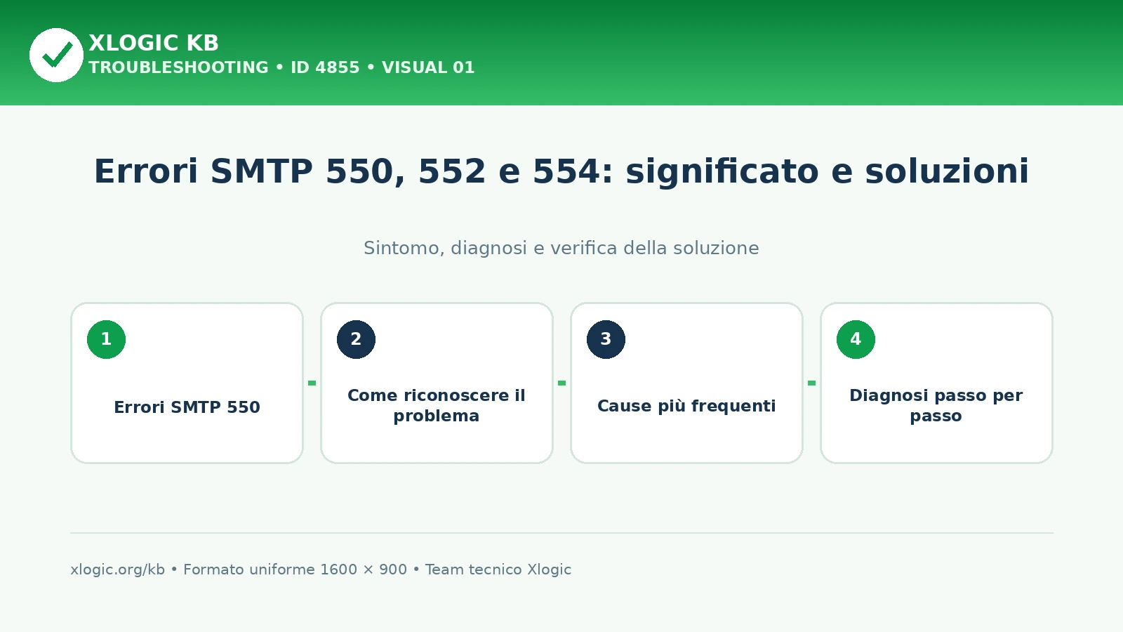 Errori SMTP 550: panoramica