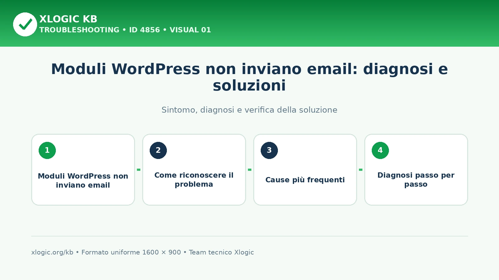 moduli WordPress non inviano email: panoramica