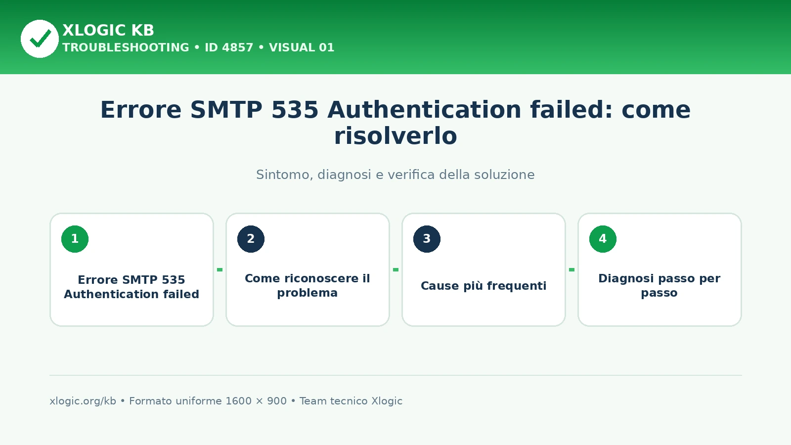 Errore SMTP 535 Authentication failed: come risolverlo