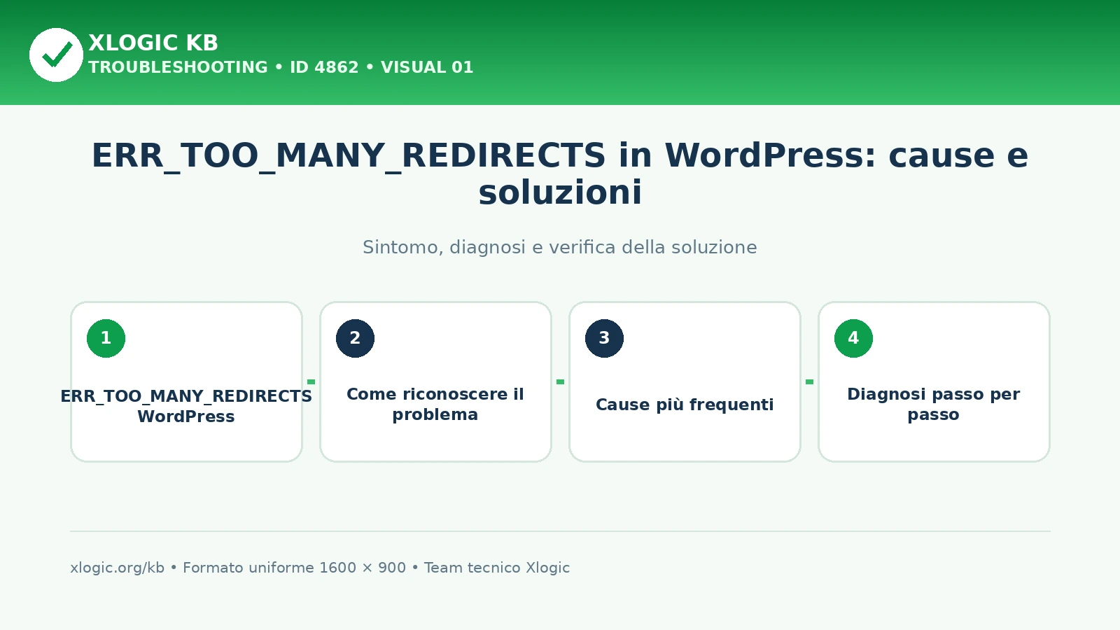 ERR_TOO_MANY_REDIRECTS in WordPress: cause e soluzioni