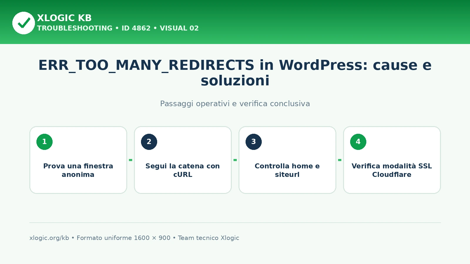 ERR_TOO_MANY_REDIRECTS WordPress: passaggi operativi