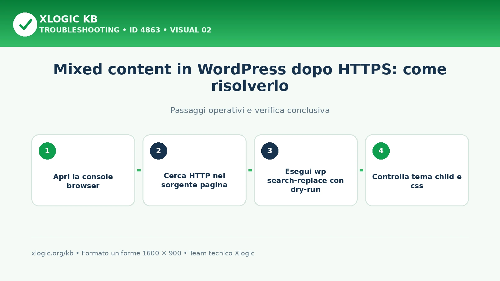 mixed content WordPress: passaggi operativi