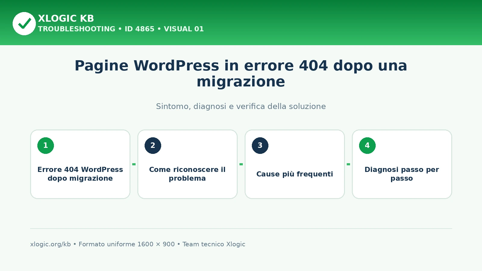 Pagine WordPress in errore 404 dopo una migrazione