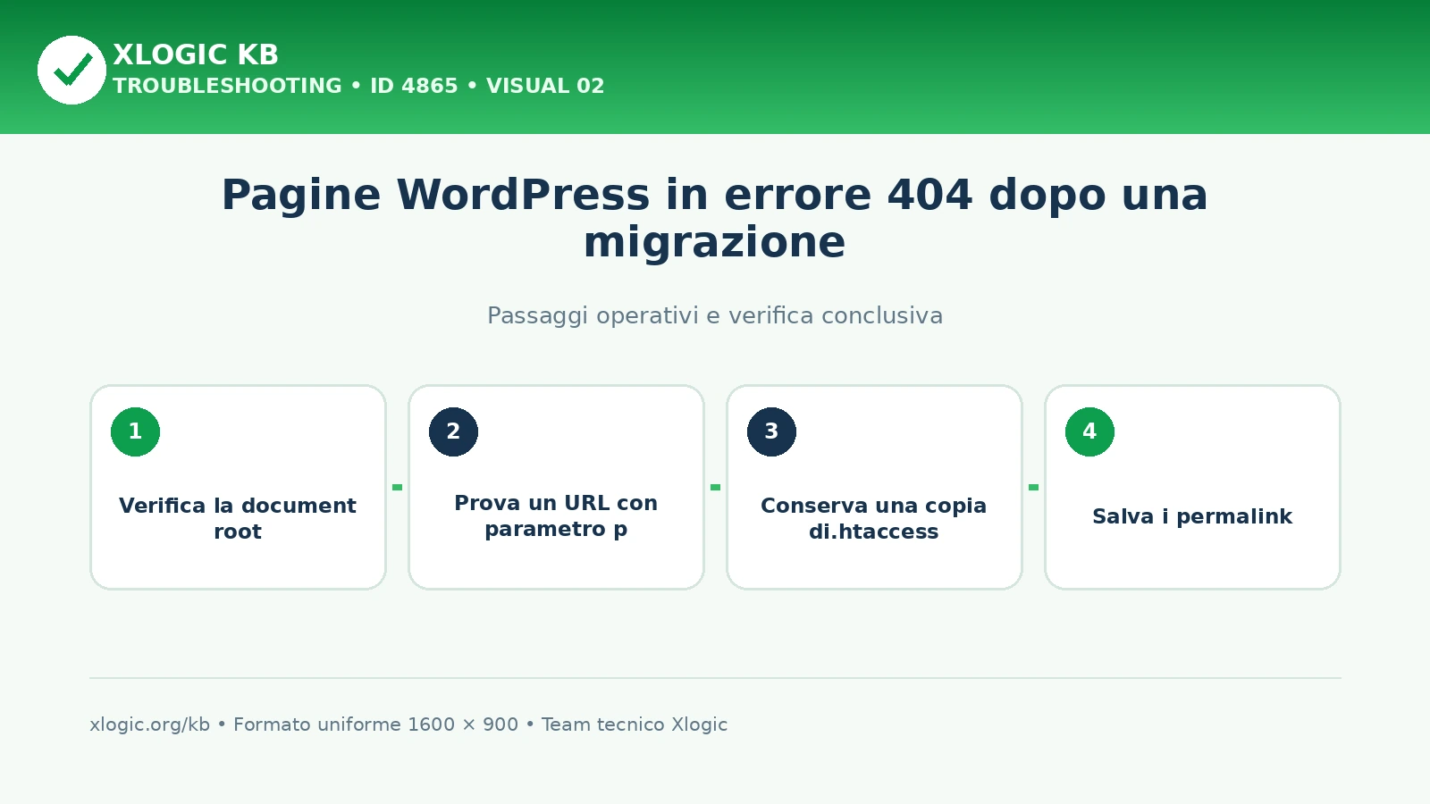 errore 404 WordPress dopo migrazione: passaggi operativi