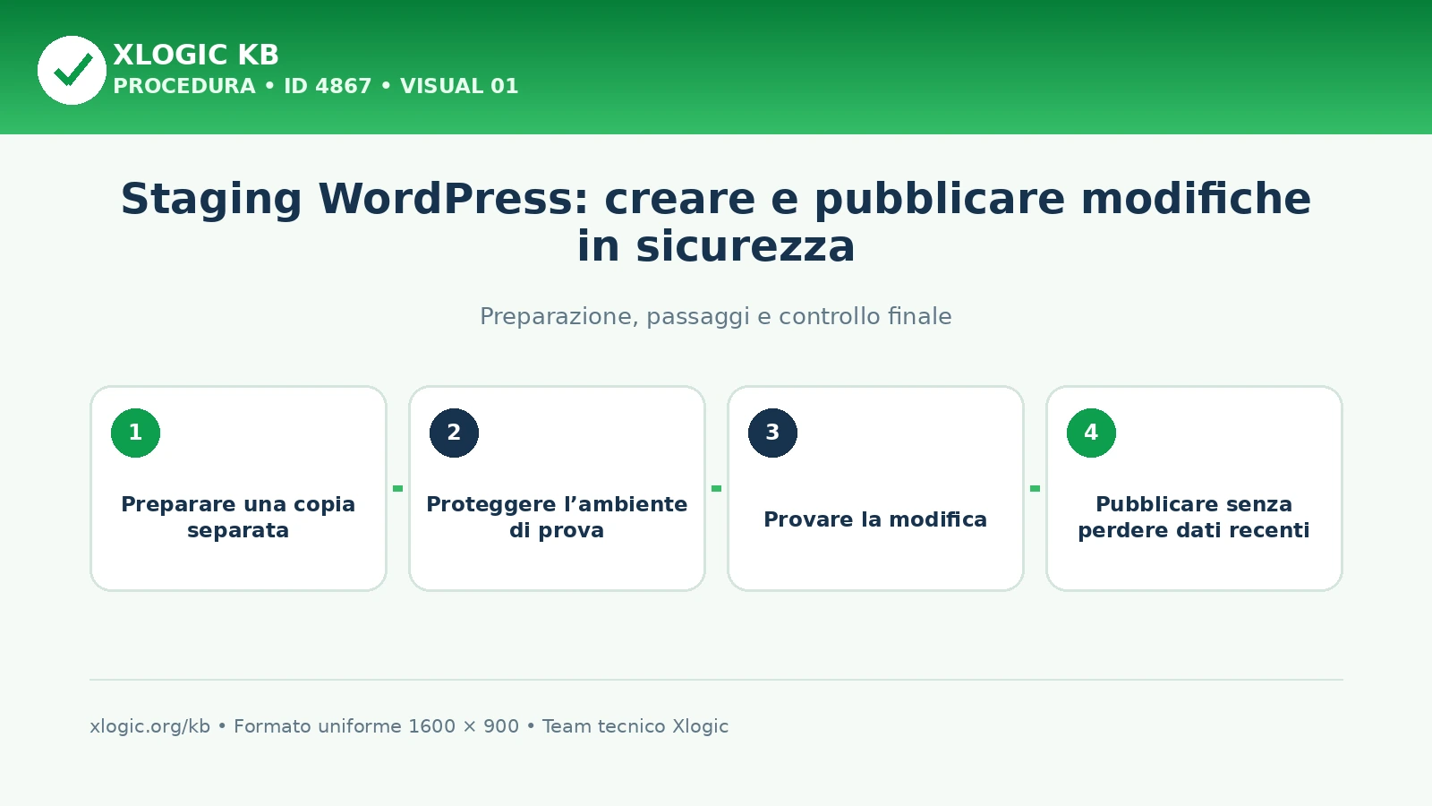 Staging WordPress: creare e pubblicare modifiche in sicurezza