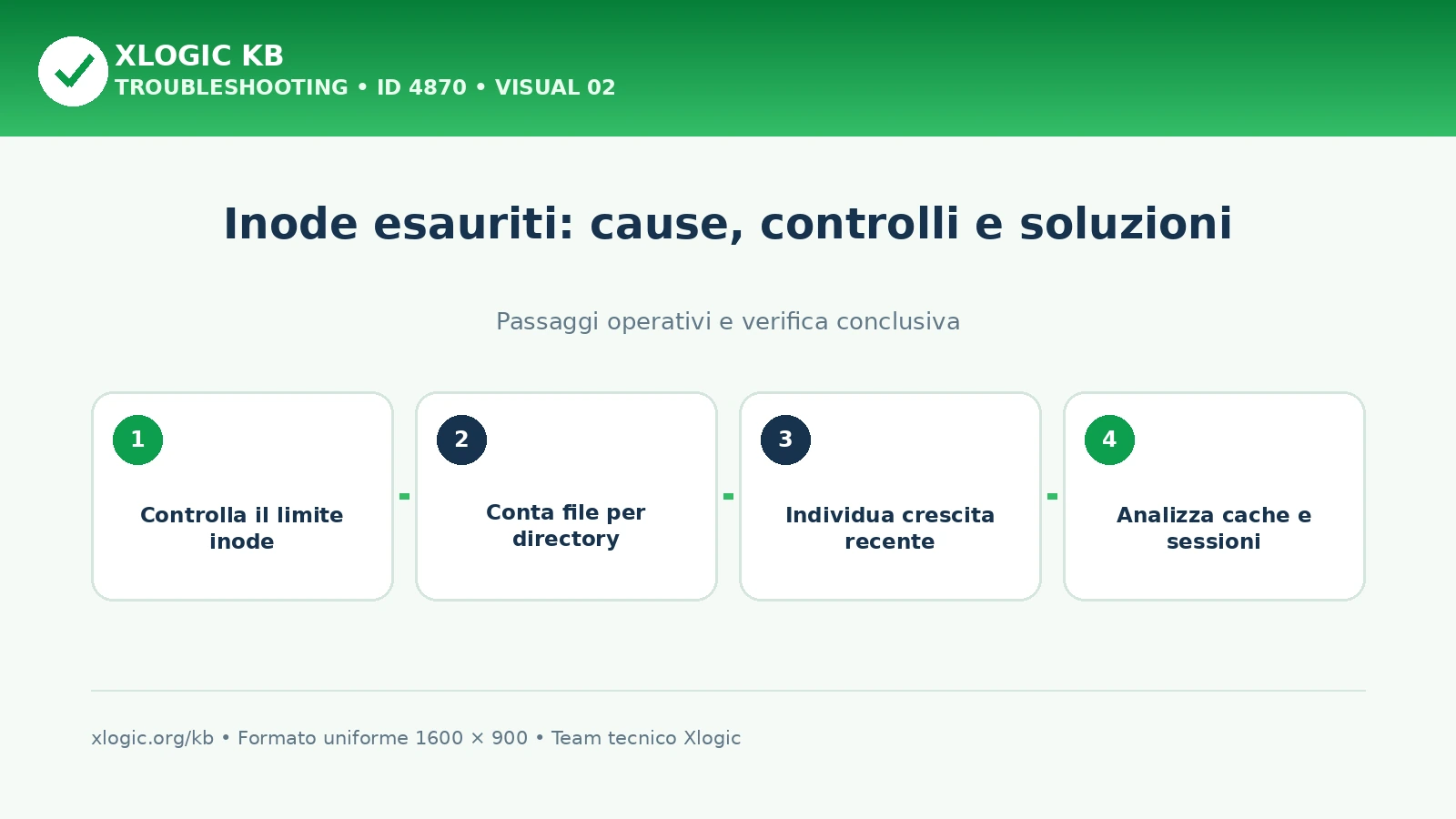 inode esauriti: passaggi operativi
