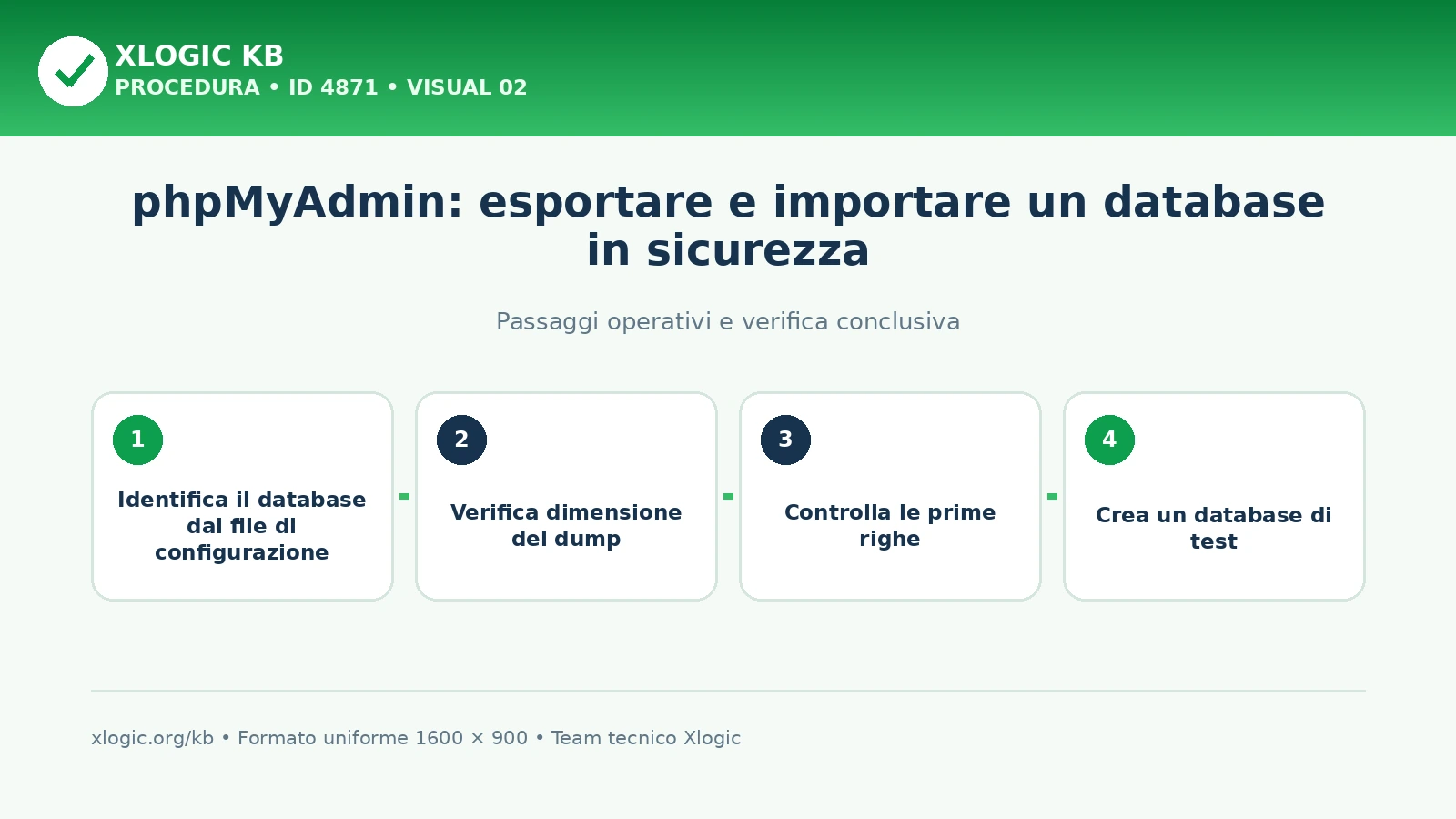 phpMyAdmin: esportare e importare un database in sicurezza: passaggi operativi