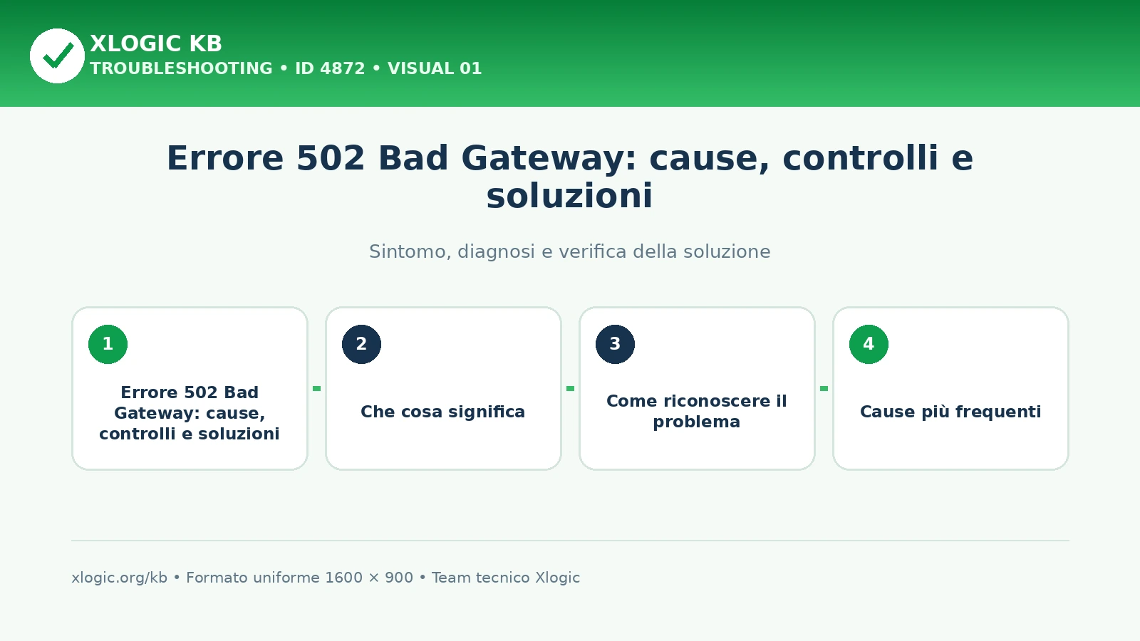 Errore 502 Bad Gateway: cause, controlli e soluzioni