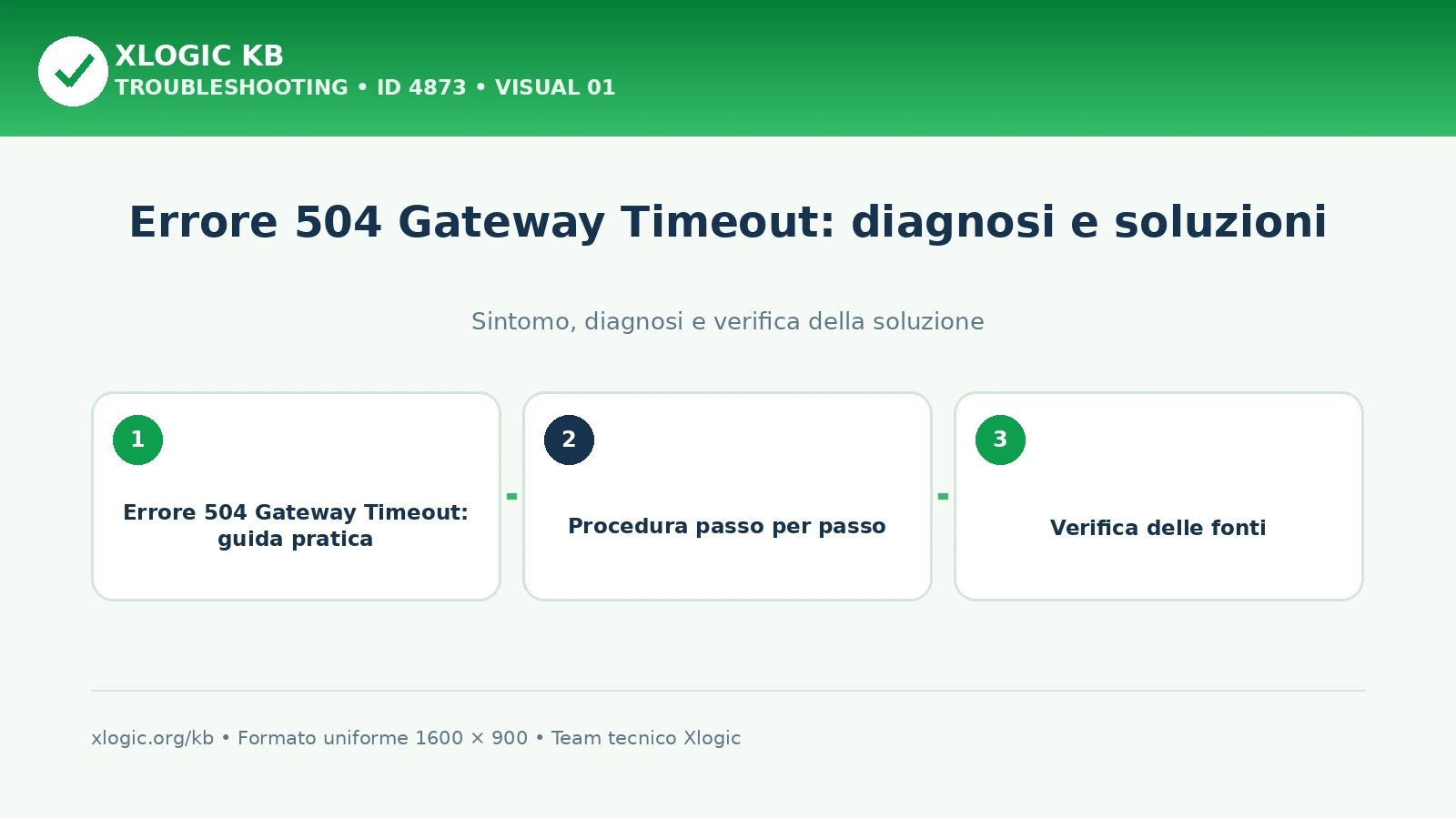 Errore 504 Gateway Timeout: diagnosi e soluzioni