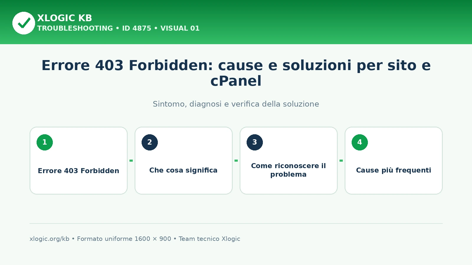 Errore 403 Forbidden: cause e soluzioni per sito e cPanel