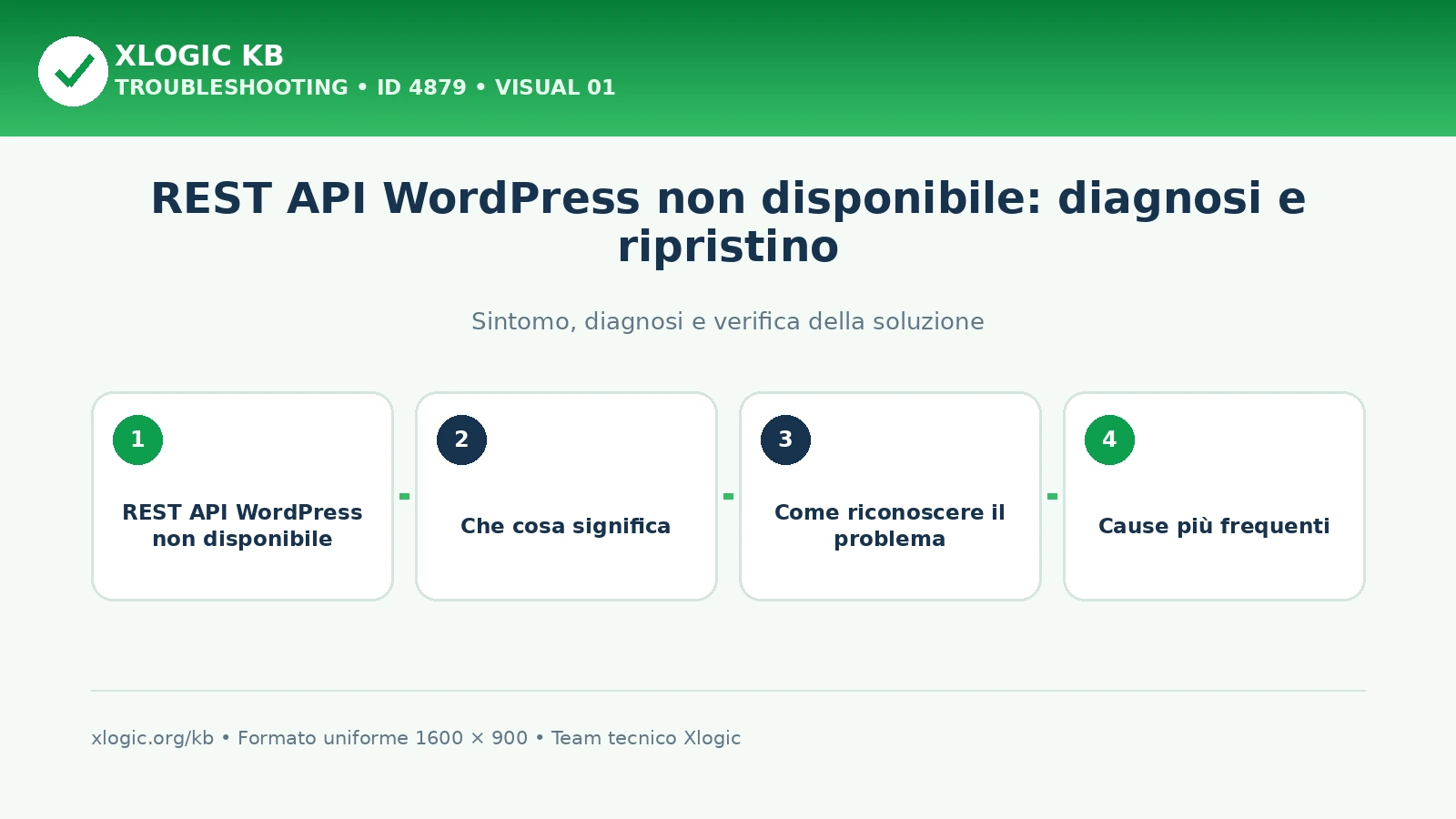 REST API WordPress non disponibile: diagnosi e ripristino
