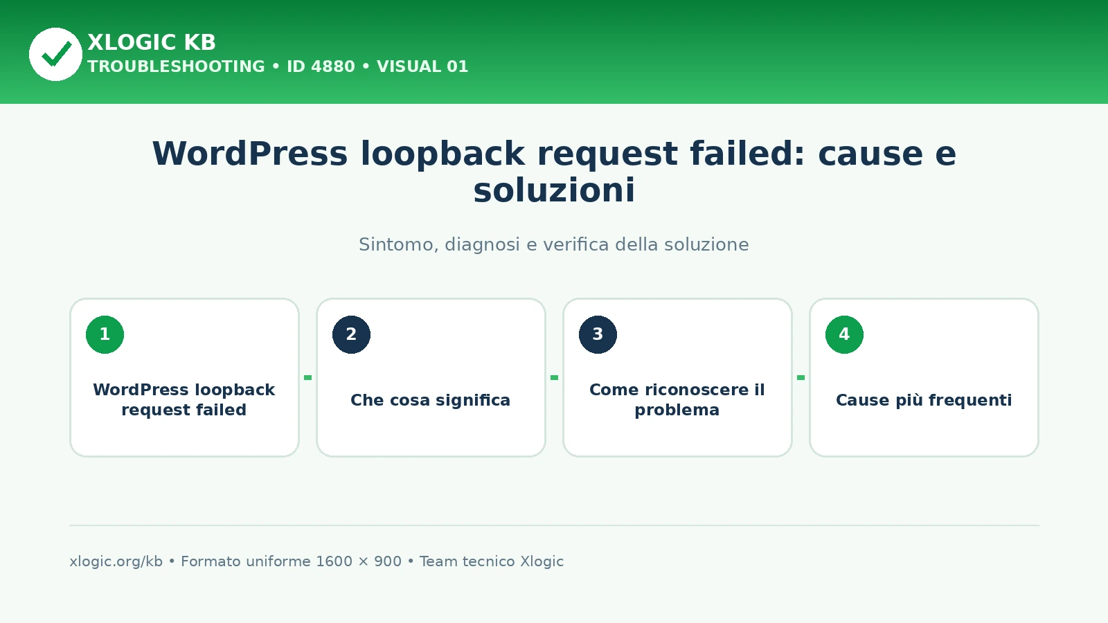 WordPress loopback request failed: cause e soluzioni