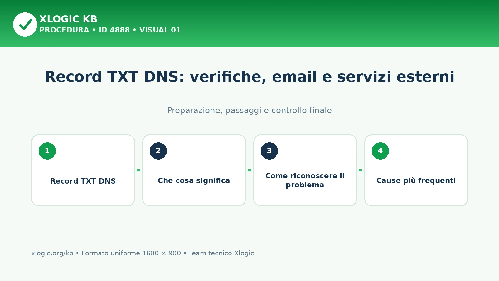 Record TXT DNS: verifiche, email e servizi esterni