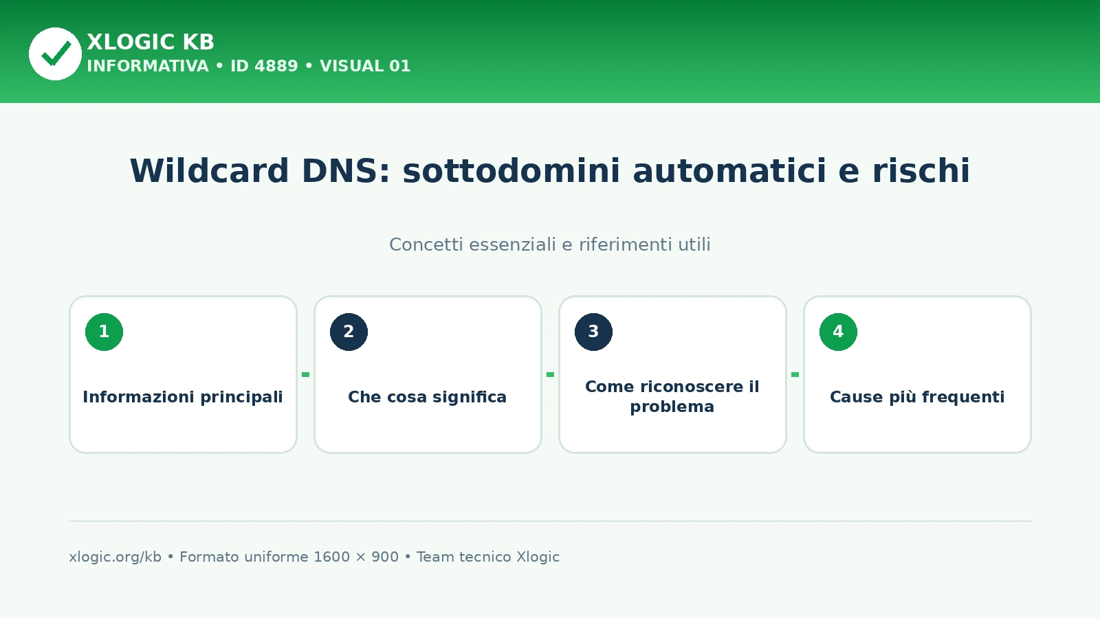 Wildcard DNS: sottodomini automatici e rischi