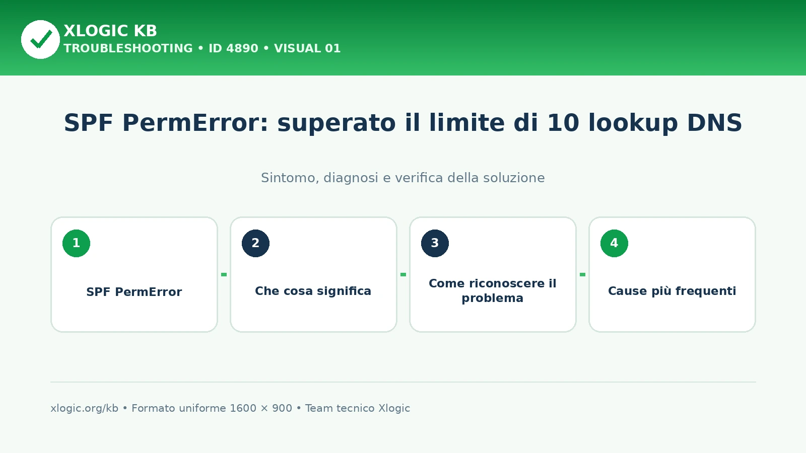 SPF PermError: superato il limite di 10 lookup DNS