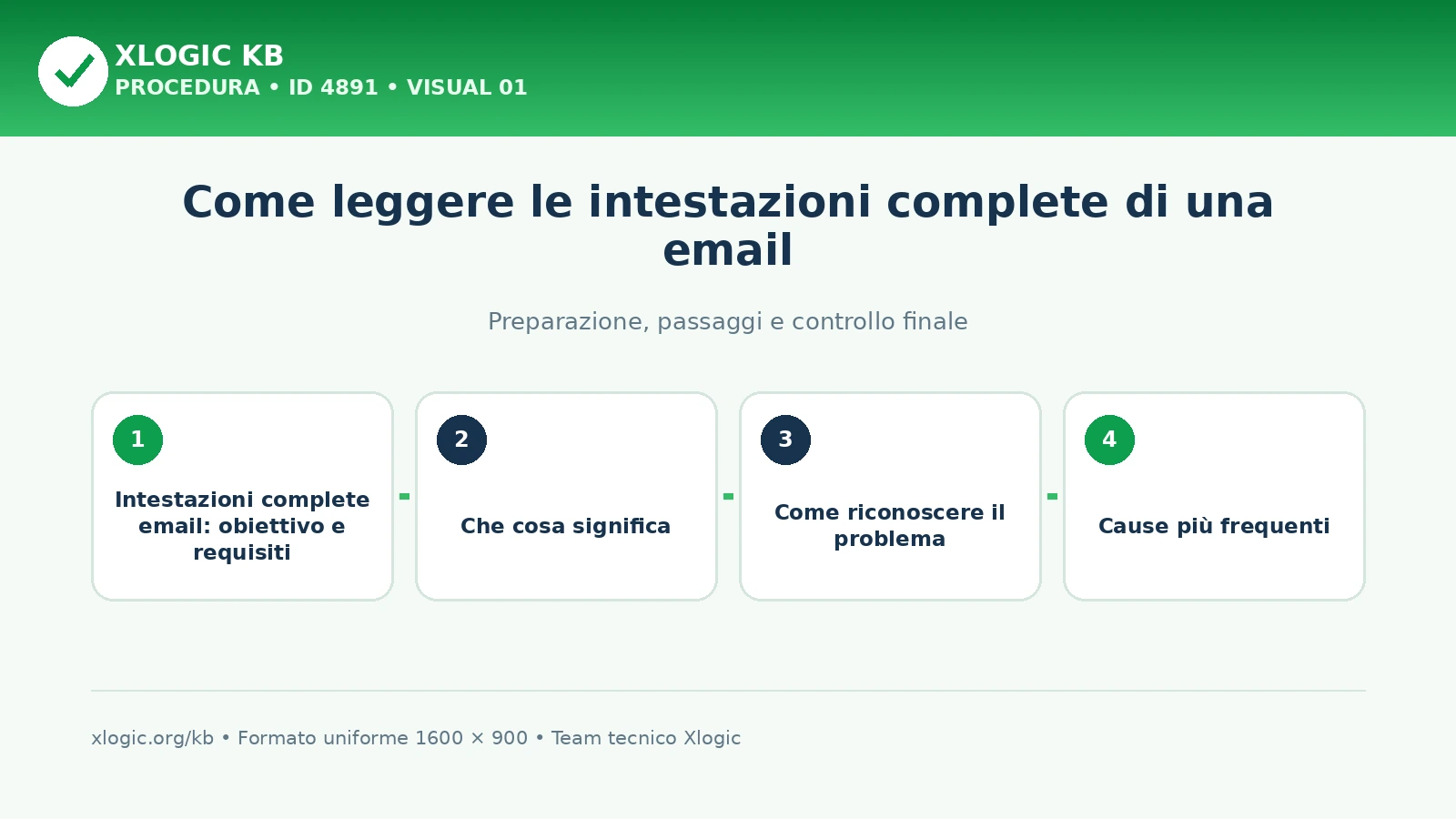 Come leggere le intestazioni complete di una email