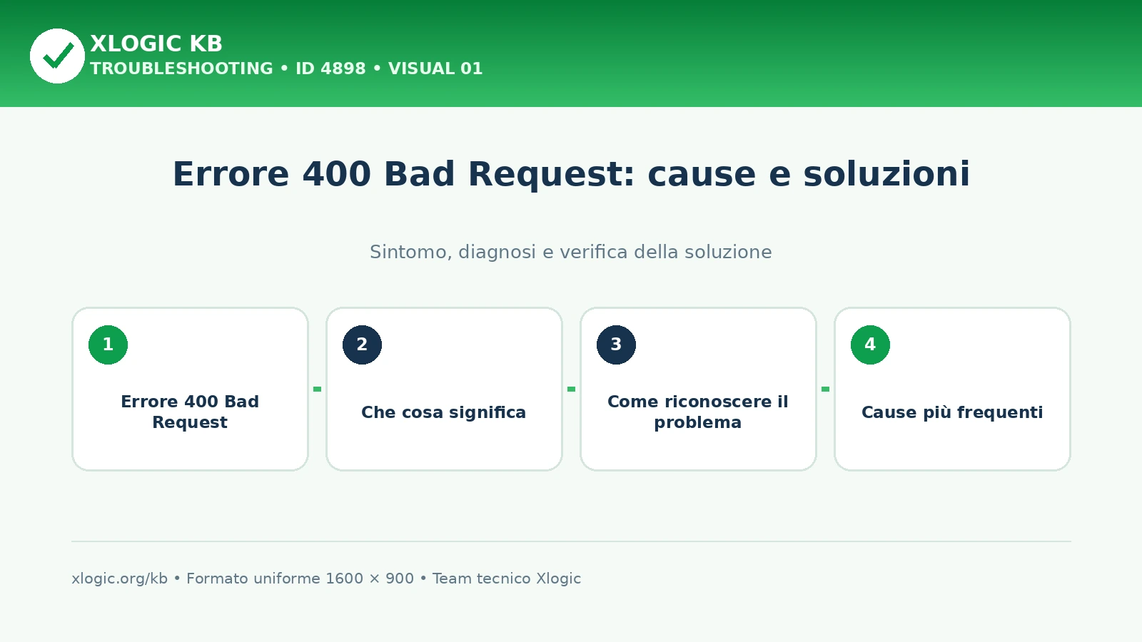 Errore 400 Bad Request: cause e soluzioni