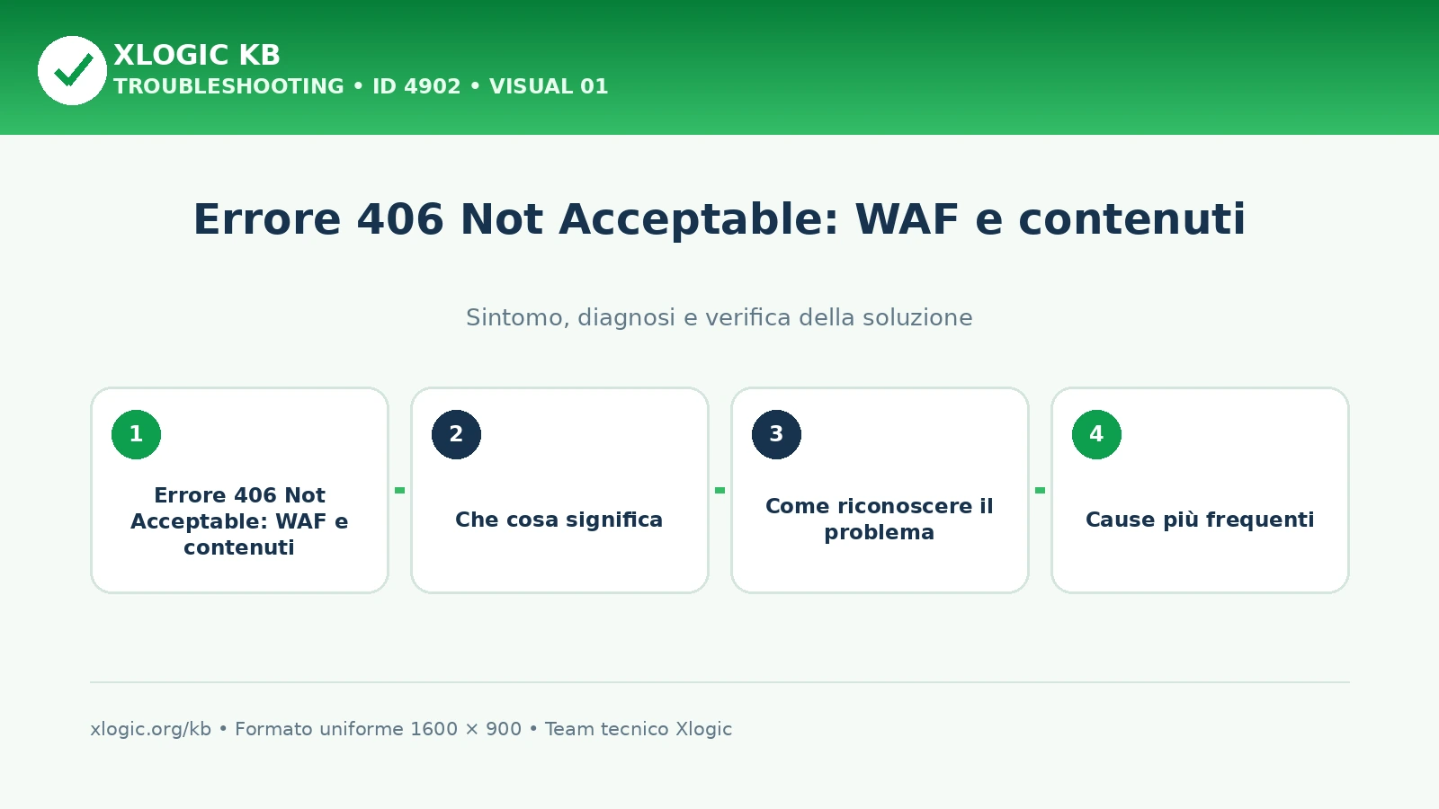 Errore 406 Not Acceptable: WAF e contenuti