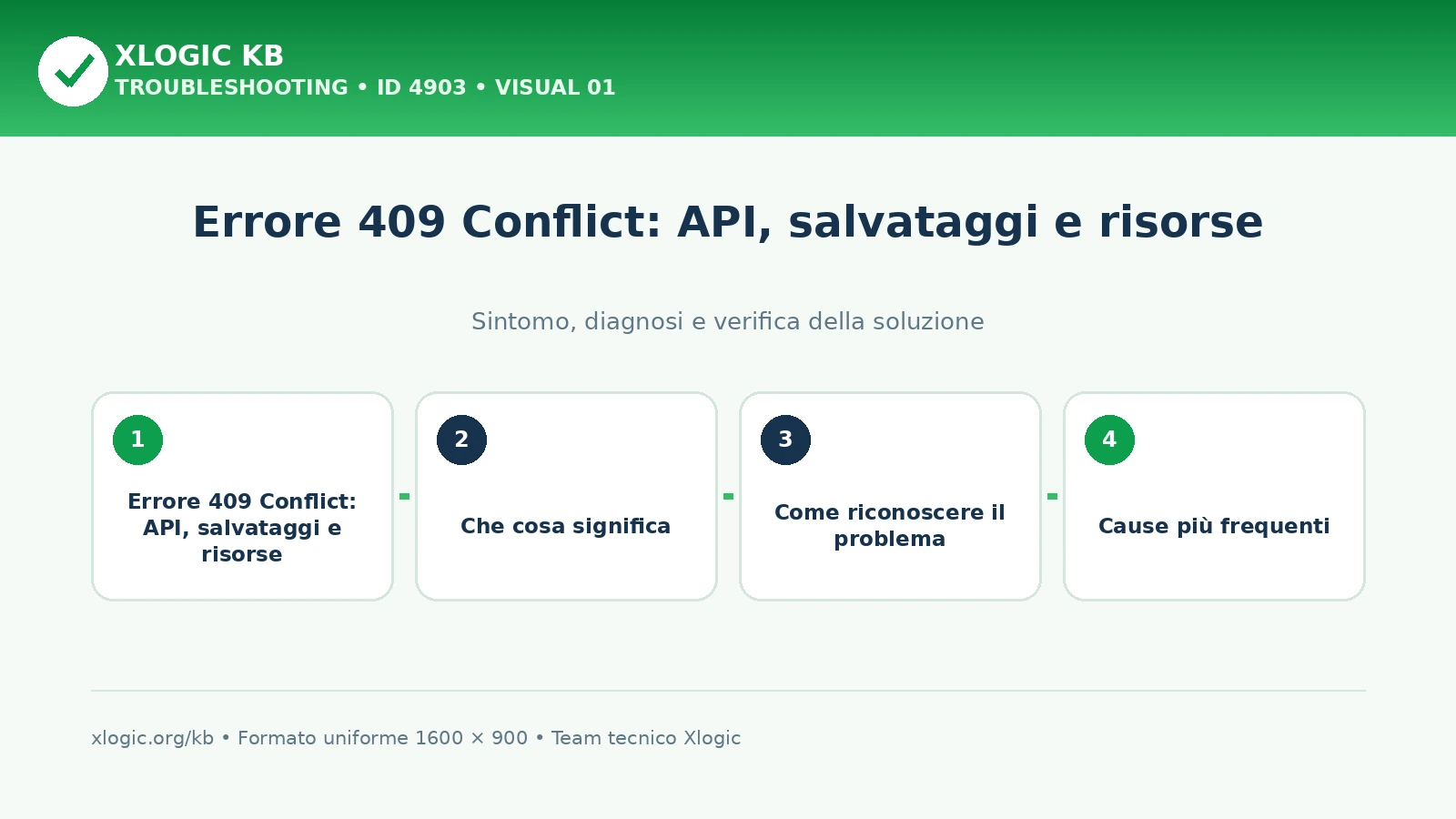 Errore 409 Conflict: API, salvataggi e risorse