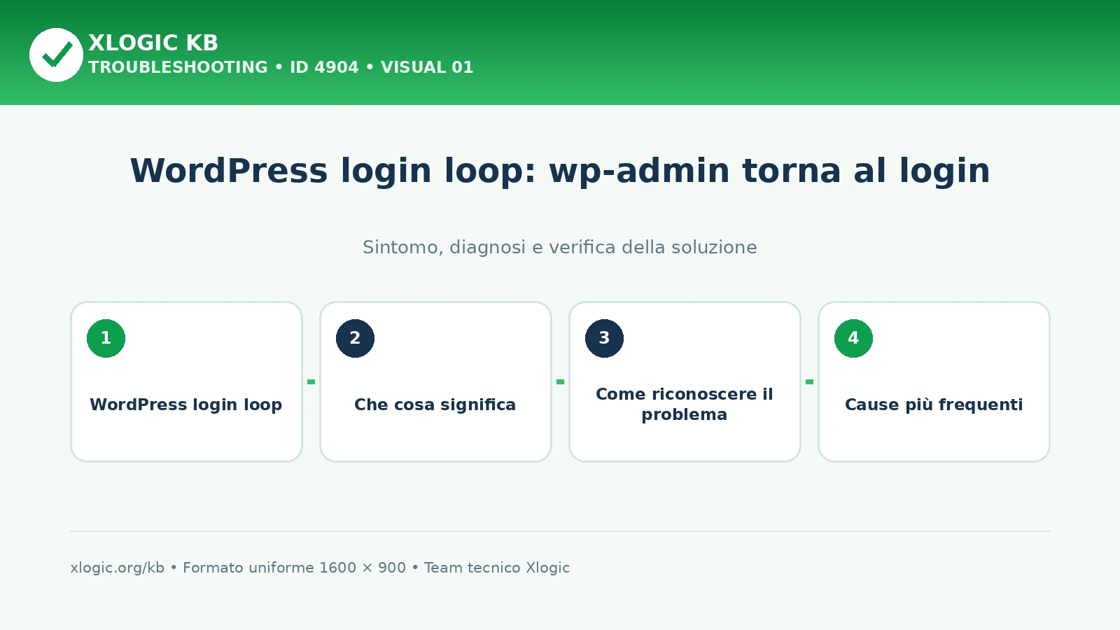 WordPress login loop: wp-admin torna al login