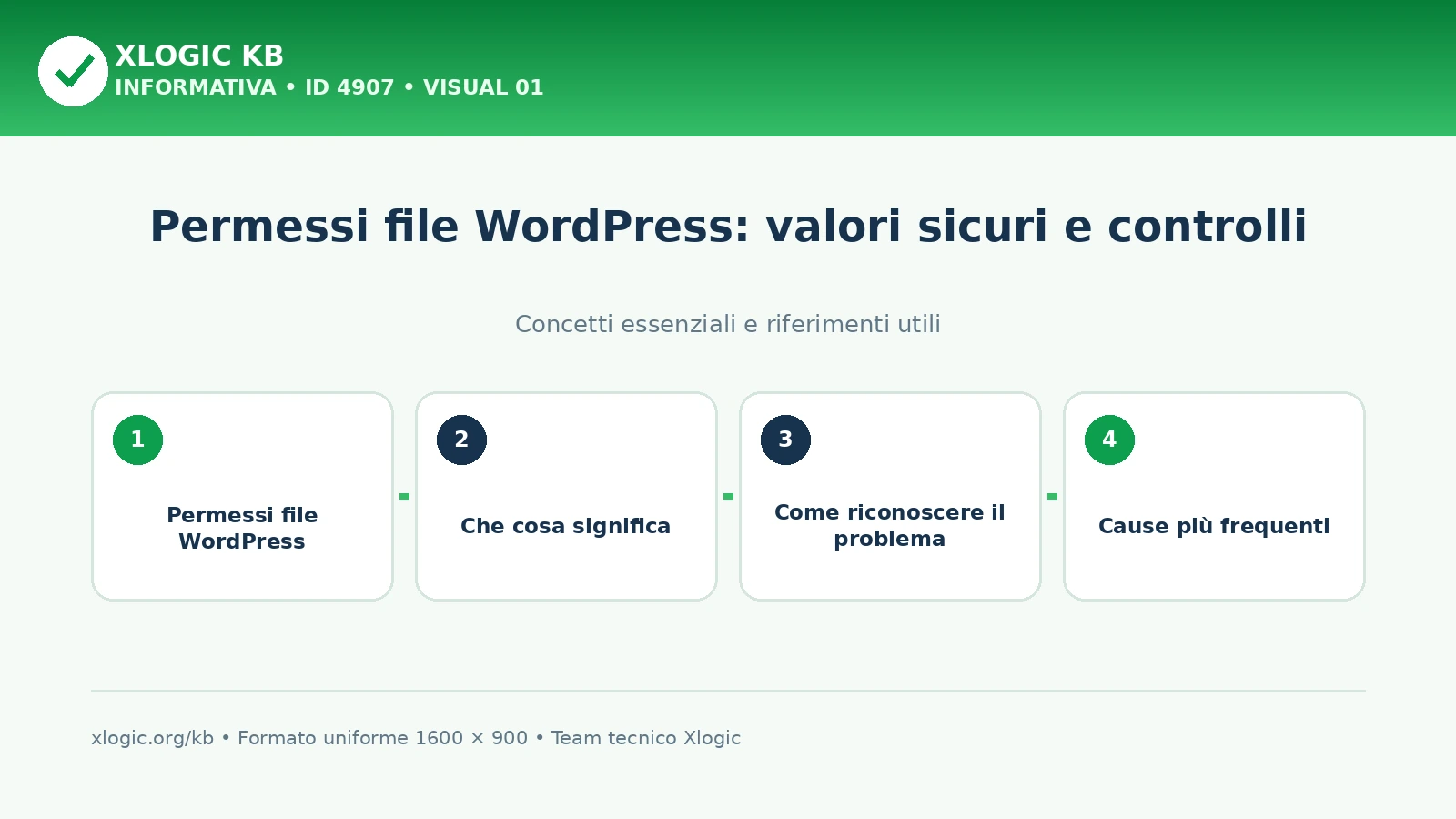 Permessi file WordPress: valori sicuri e controlli