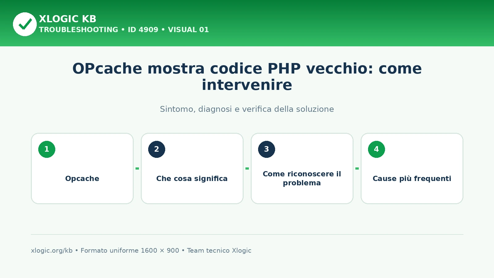 OPcache mostra codice PHP vecchio: come intervenire