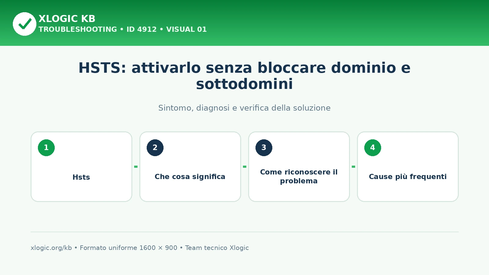 HSTS: attivarlo senza bloccare dominio e sottodomini