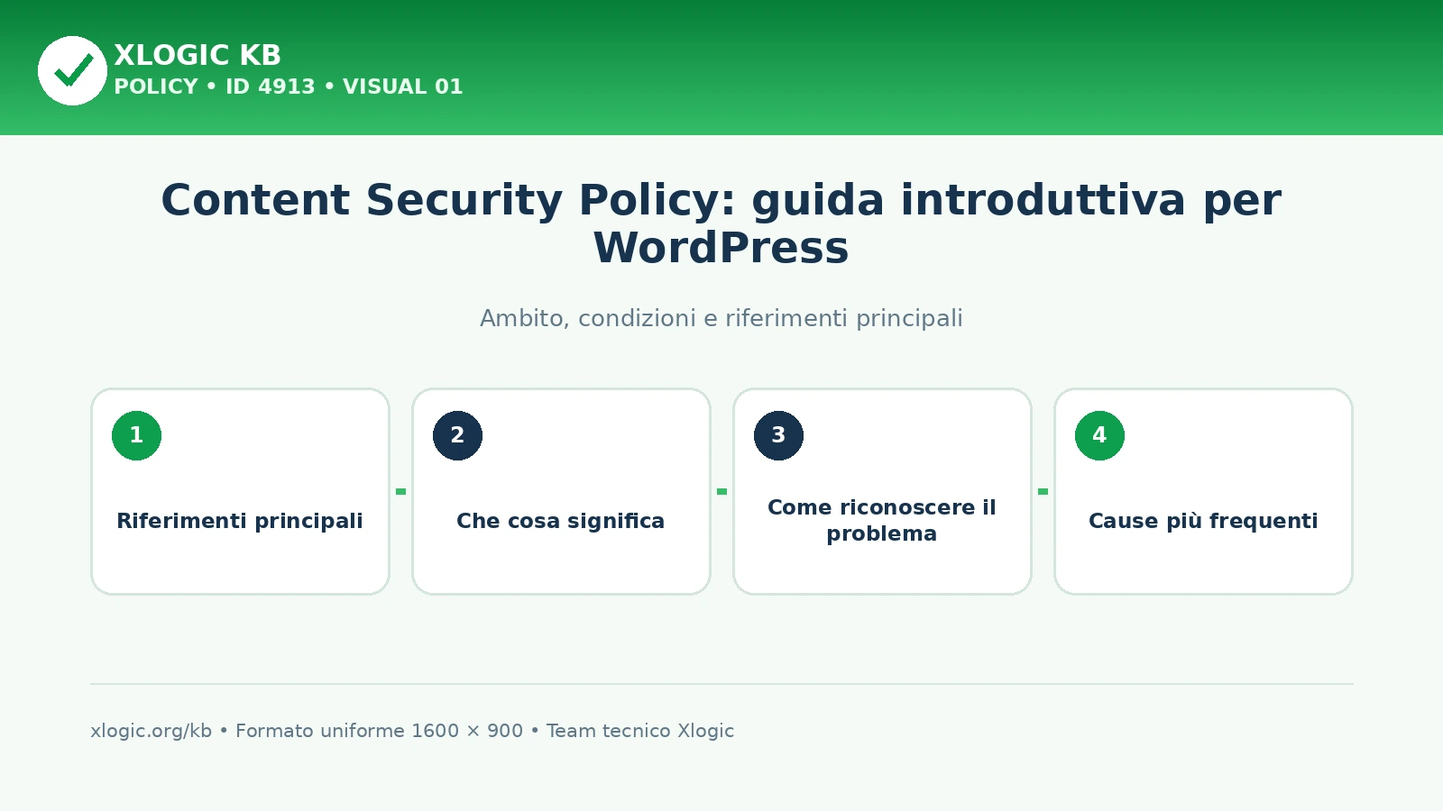 Content Security Policy: guida introduttiva per WordPress
